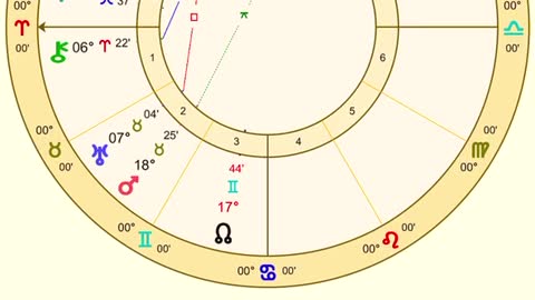 New Moon in Aquarius