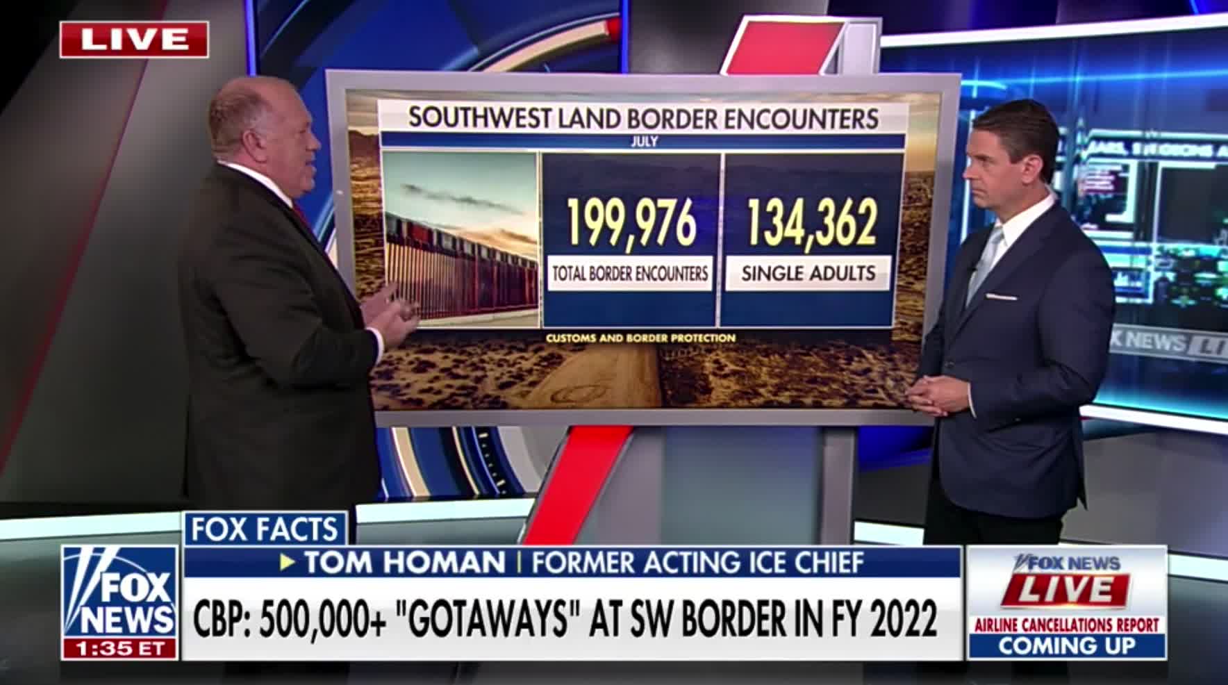 Former Acting ICE Chief Tom Homan: "Now that they ended Remain in Mexico, the single adults now see an open channel, so now they're coming."