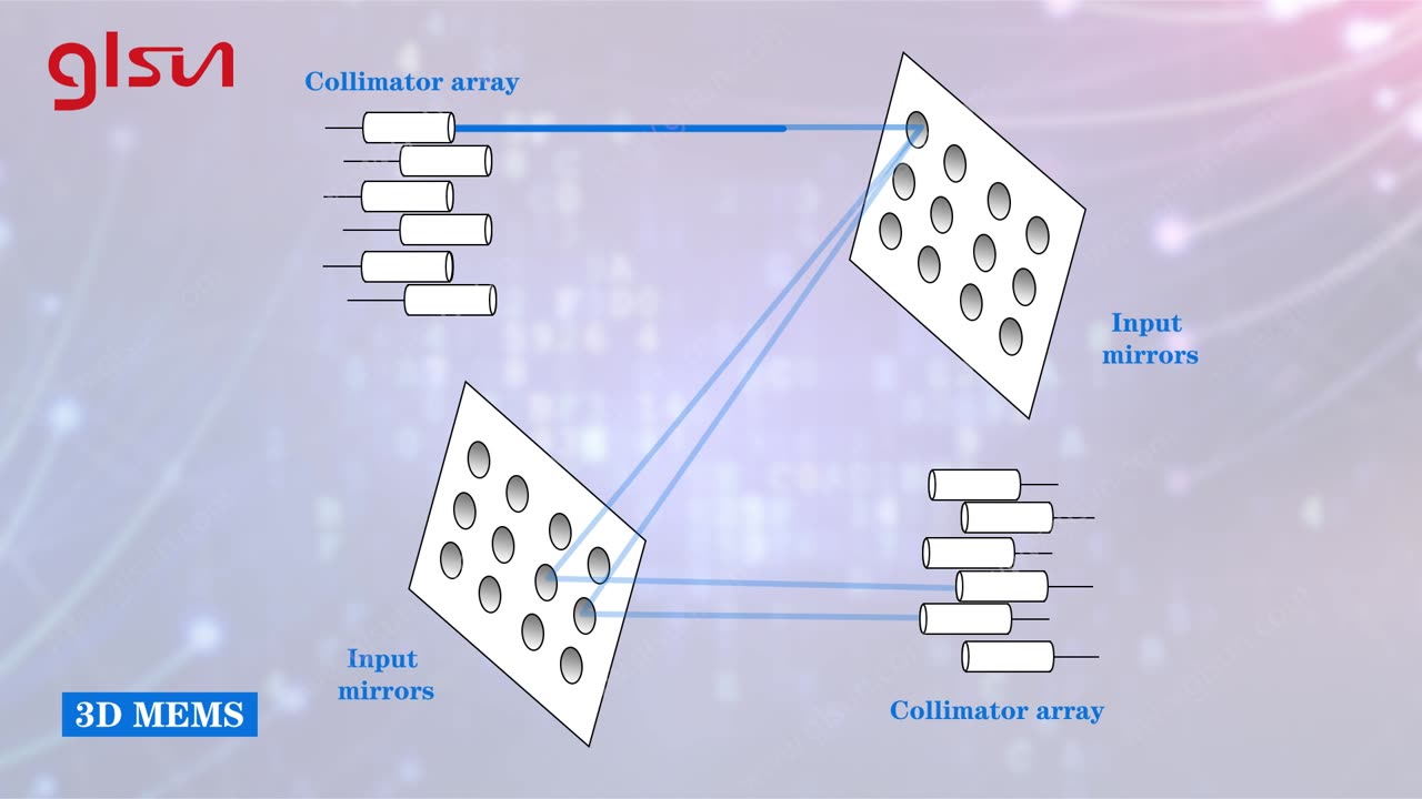 GLSUN - A Guide to Optical Switches