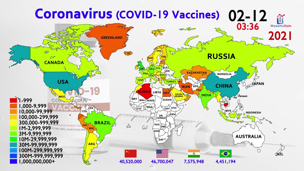 History of COVID-19 Vaccines in 5 Minutes (Since December 2019)