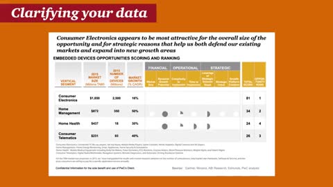 9. Displaying Data in Slides