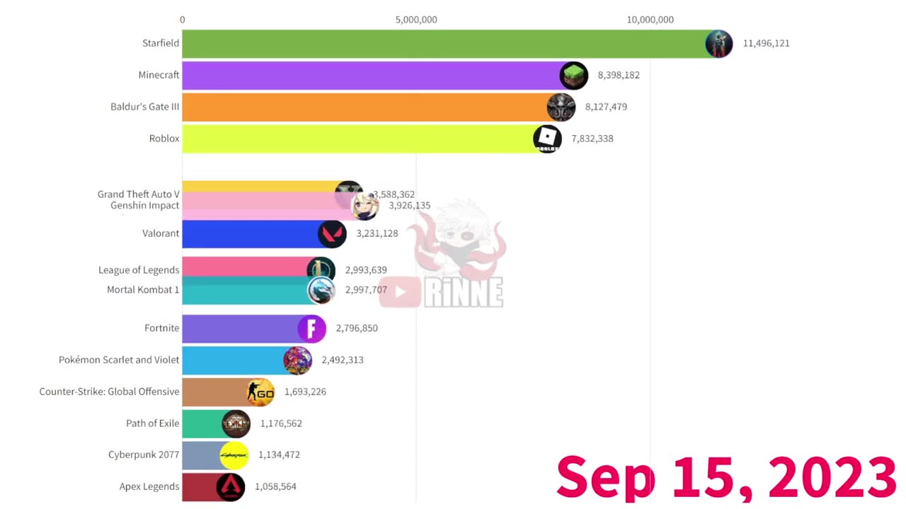 Most popular games of 2024