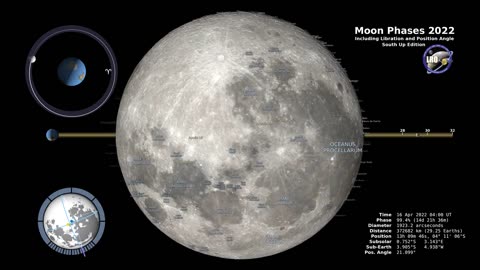 Moon Phases-Southern Hemisphere-4K