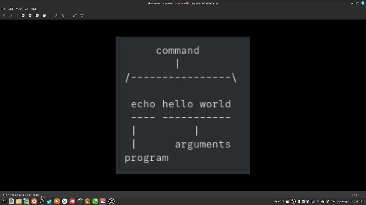 243_difference between a command, a program, and a command line argument?