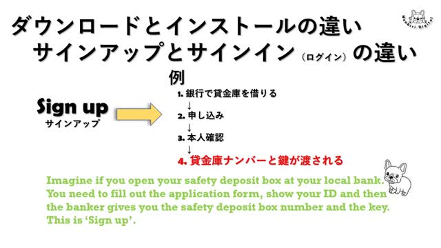 PowerPoint Video .: のんびりデジタル :. Difference between 'Download' and 'Install'. ダウンロードとインストールの違い