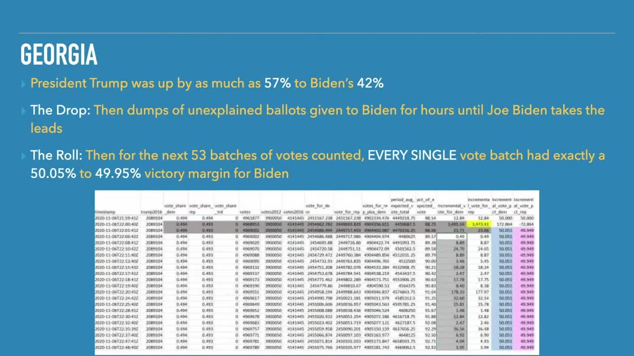 Drop and Roll How The 2020 Election Was Stolen