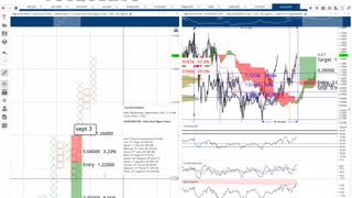 Algorand (ALGO) Cryptocurrency Price Prediction, Forecast, and Technical Analysis - Sept 6th, 2021