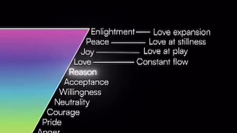 Scale Of Consciousness Explained David Hawking's scale of consciousness