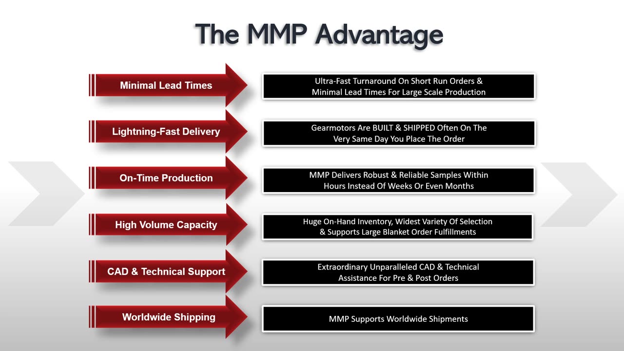 Elevate Your Performance: Discover Cutting-Edge Motion Control with Midwest Motion Products!