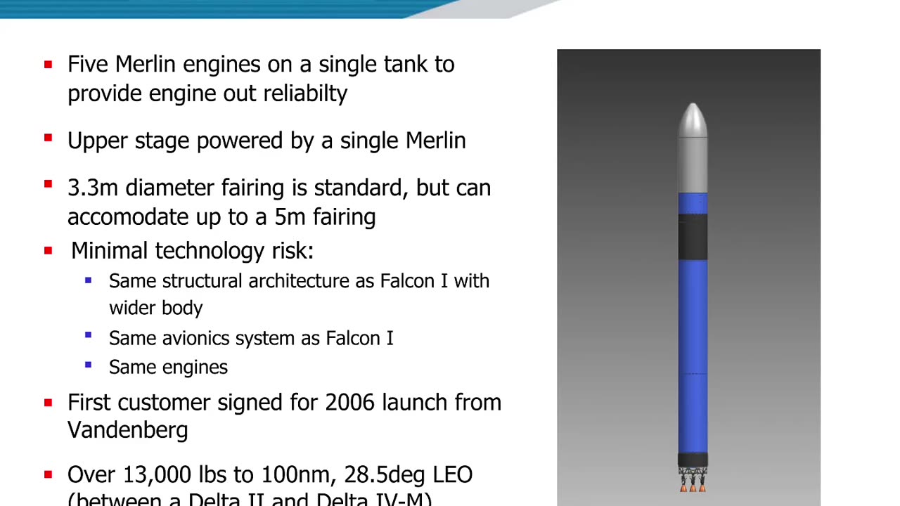 Musk Early days of SpaceX