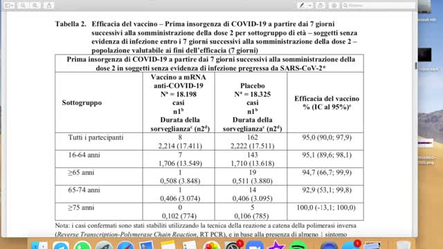 Efficacia del vaccino Pfizer.