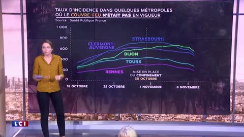 Ce recul n'est pas dû au reconfinement ?