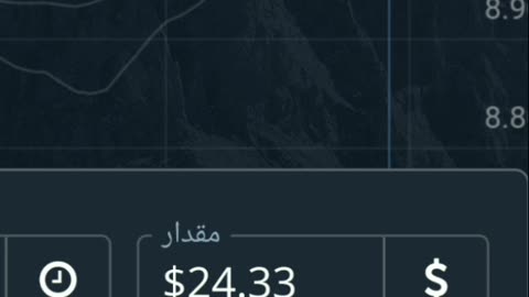 Income from financial markets