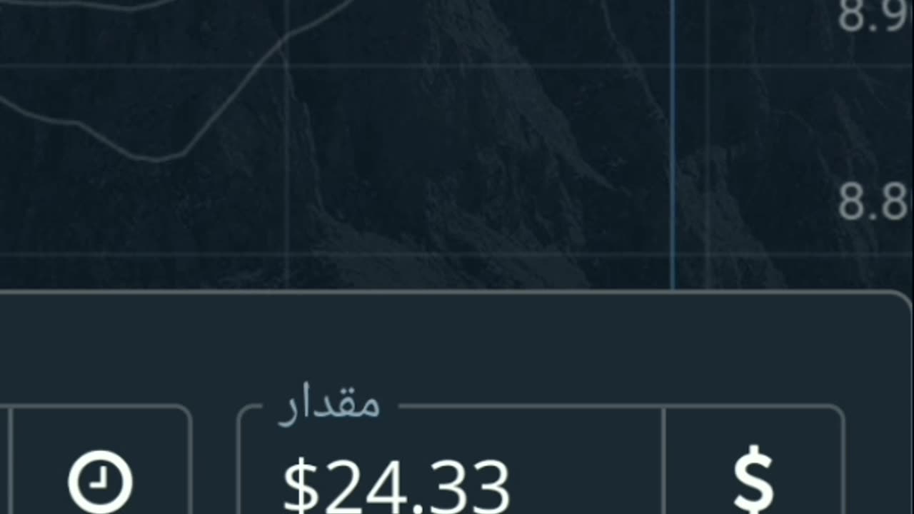 Income from financial markets