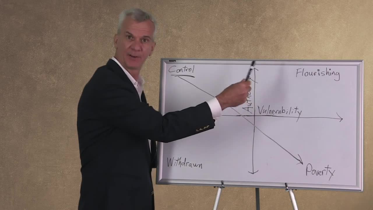 Human Flourishing Chart Andy Crouch