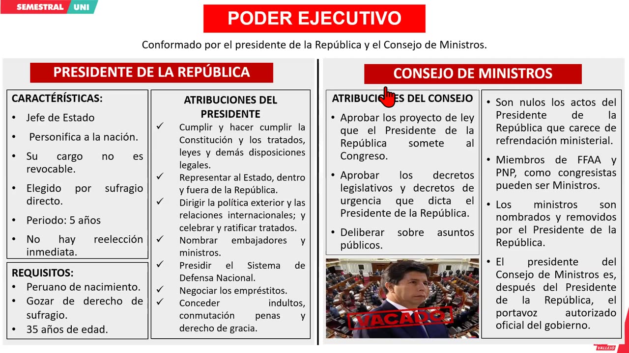 SEMESTRAL VALLEJO 2024 | Semana 22 | Literatura | Cívica | RV | Química S2