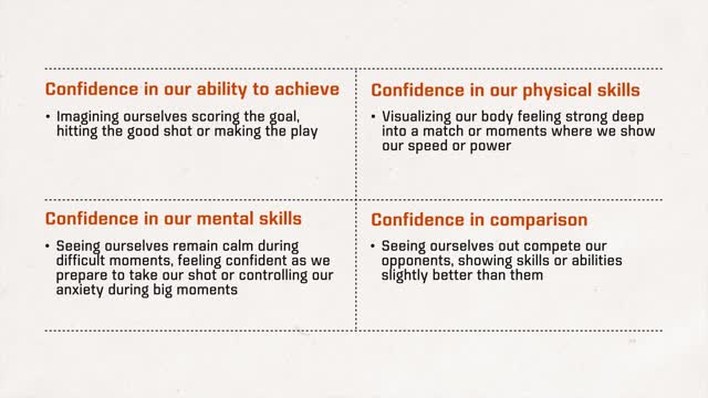 Confidence Intro Demo 5