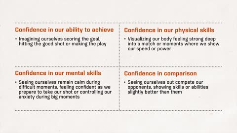 Confidence Intro Demo 5