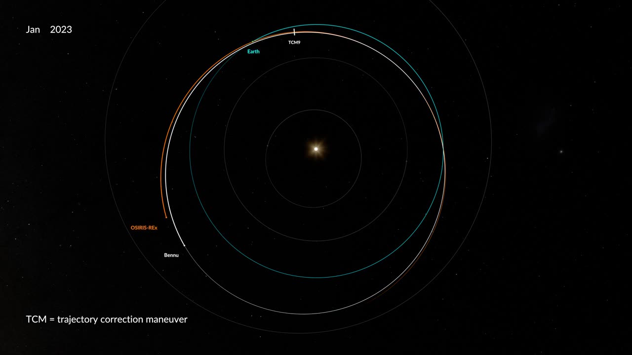 OSIRIS-REx Trajectory July 2022 - October 2023