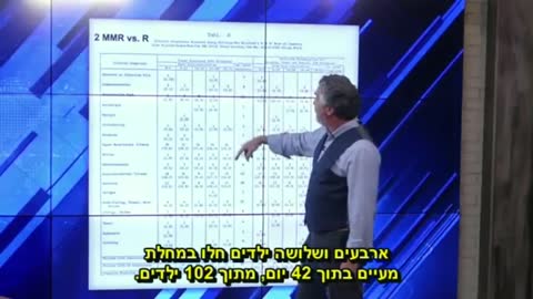 דל ביגטרי חושף איך ה-FDA אישר את חיסון ה-MMR