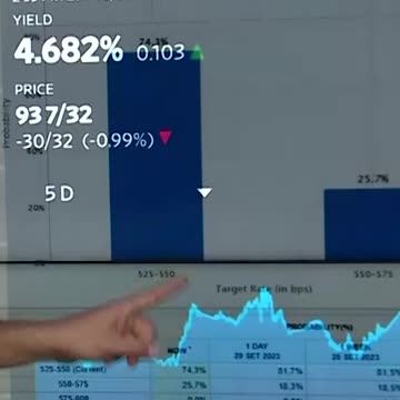 Outubro começou com o pé esquerdo nas bolsas