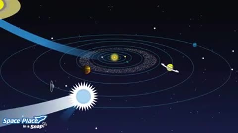 NASA video in solar system farmaton