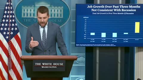 Two negative quarters of GDP growth is not the technical definition of recession