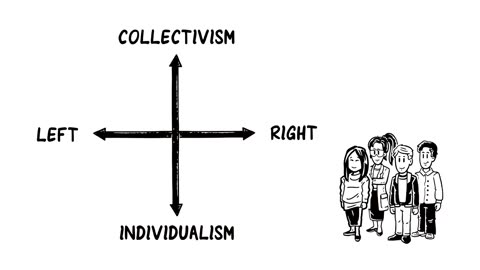 Political Spectrum Explained