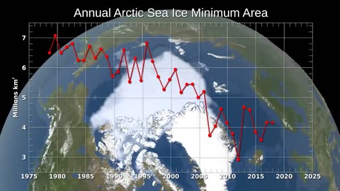 Is Climate Change the Same as Global Warming?