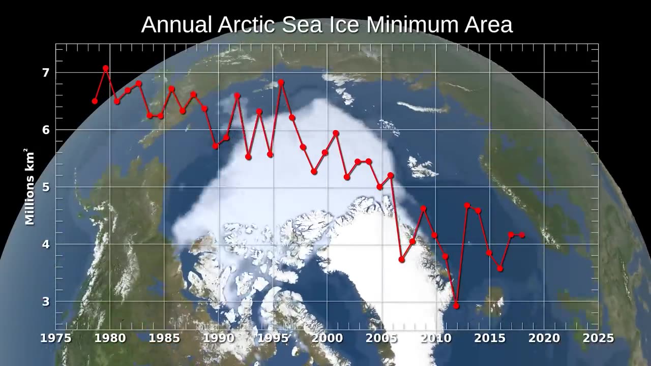 Is Climate Change the Same as Global Warming?