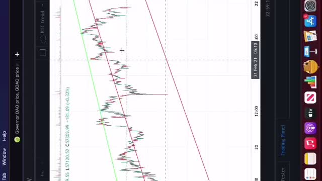 VERTICAL ACCUMULATION 📈🔜