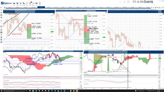 Polkadot (DOT) Cryptocurrency Price Prediction, Forecast, and Technical Analysis - Sept 29th, 2021