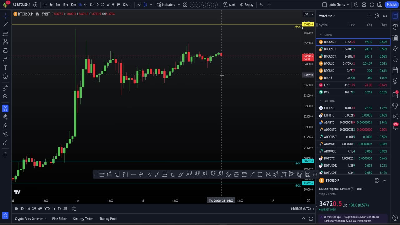 Why I remain bullish and long on Bitcoin [Targets and setups]