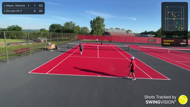 SwingVision Doubles 6/14/22
