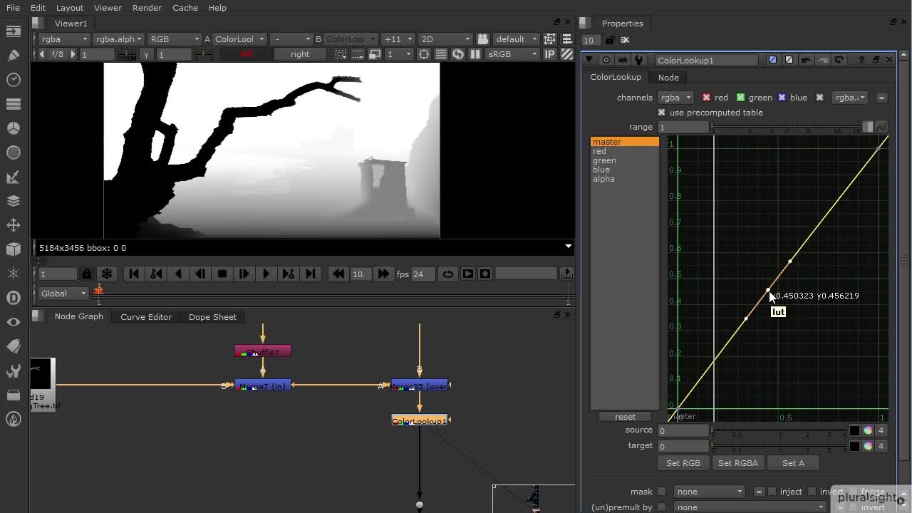 Explanation of scene light