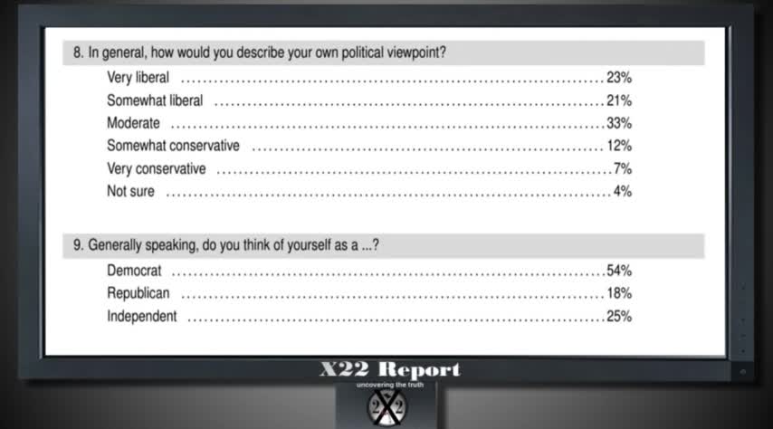 X22Report - Ep. 2465b - It’ Going To Happen, Keep Fighting, They Have Gone To Far