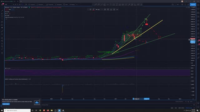 BTC Analysis 4/25/2021