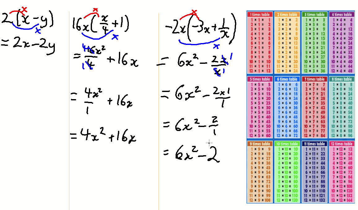 Examples of Expanding Expressions