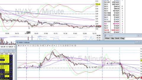 Day Trade Recap - 1.20.21 $NVAX $NIO