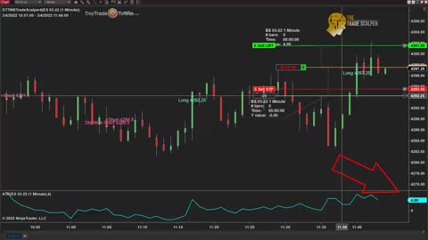 Trade Scalper Trading In Action - Crazy Week for Day Traders 💥