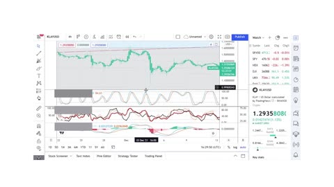 Basics to Investing - Klaytn Coin KLAY - Stock Charts #069