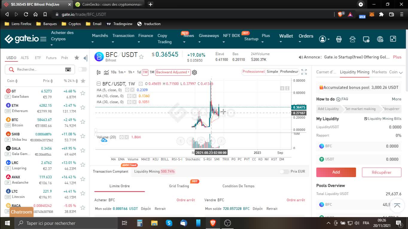 Le point sur les marchés du 20-11-21