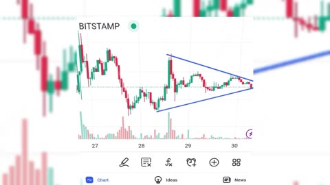 BTCUSD Analysis