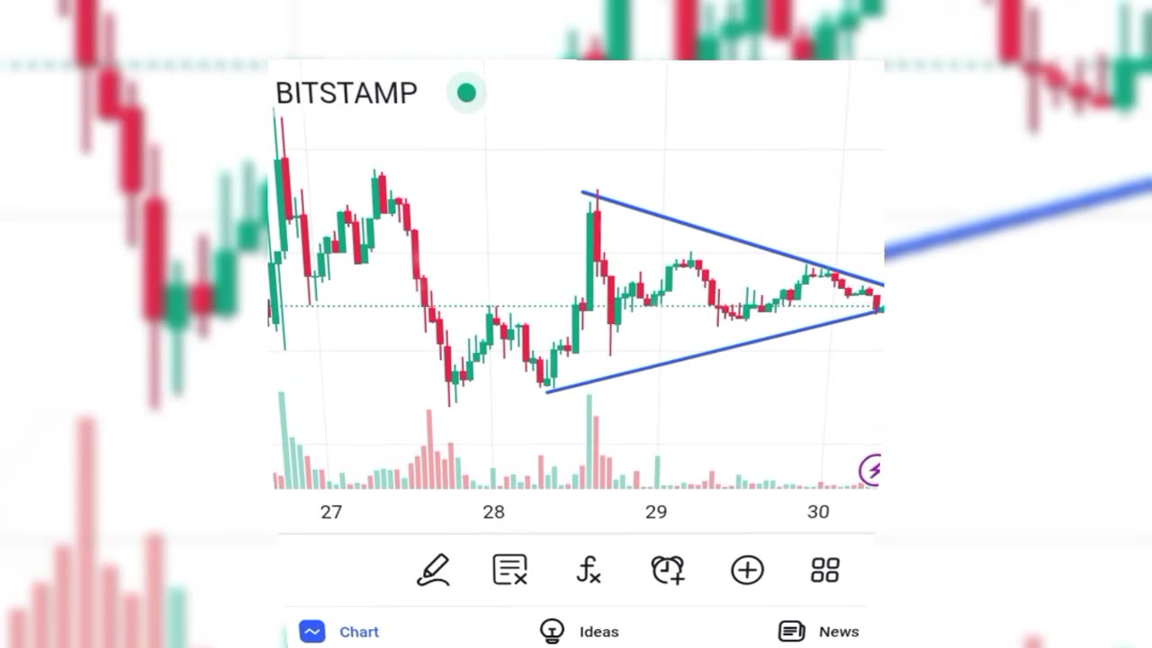 BTCUSD Analysis