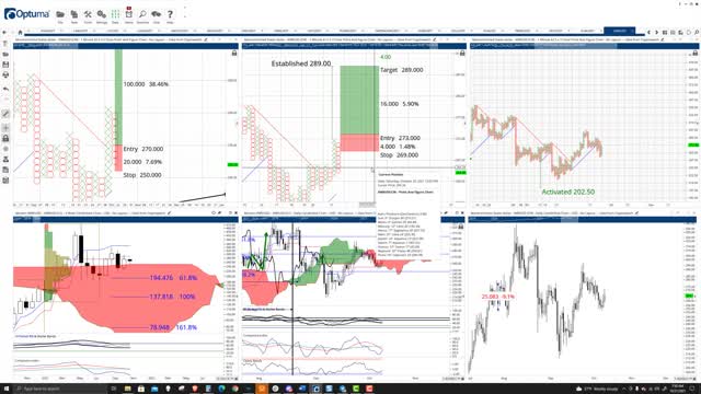 Monero (XMR) Cryptocurrency Price Prediction, Forecast, and Technical Analysis - Oct 21st, 2021