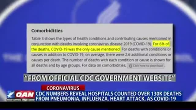 More Coronavirus Inflated CDC Reporting