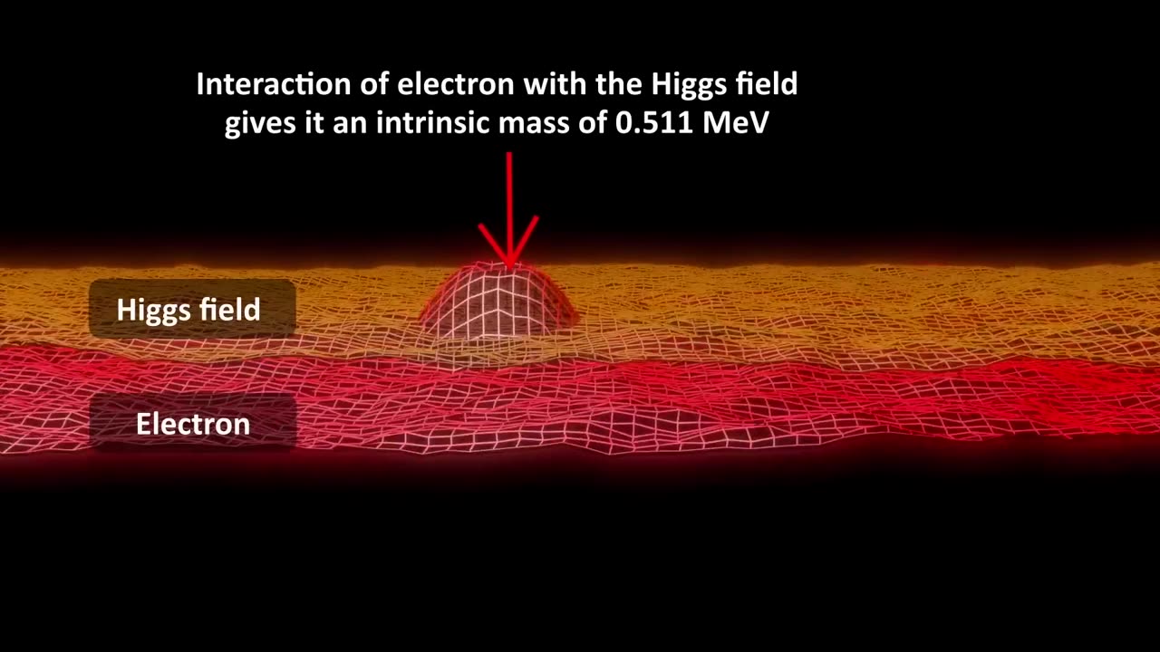 The Crazy Mass-Giving Mechanism of the Higgs Field Simplified.