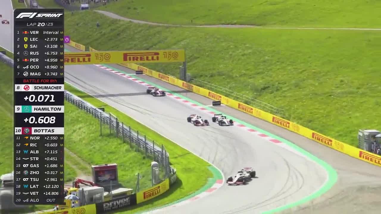 F12022 Austrian Grand Prix Sprint 5