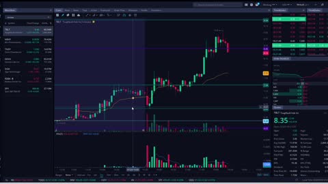 TBLT parabolic short and trend change tape