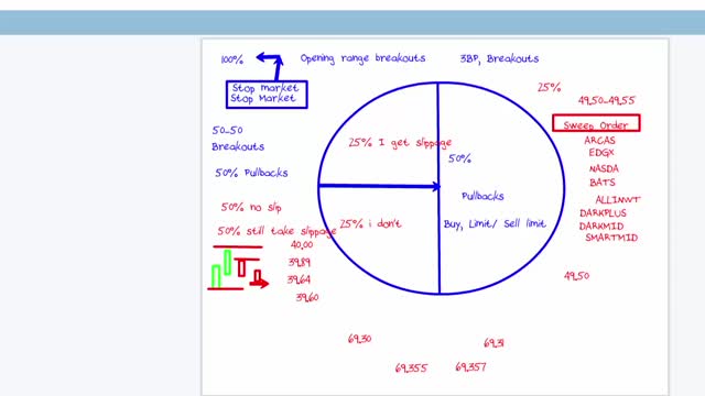 How to Mitigate Slippage - Chatroom Lesson